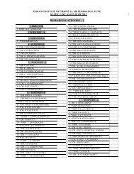 Directory of staff & Officers - Indian Institute of Tropical Meteorology