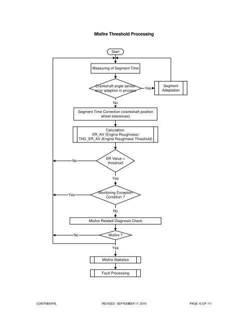 OBD Operation Summary for Fiesta - MotorCraftService.com