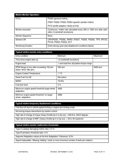 OBD Operation Summary for Fiesta - MotorCraftService.com