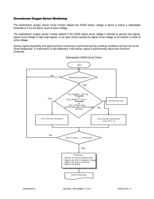 OBD Operation Summary for Fiesta - MotorCraftService.com