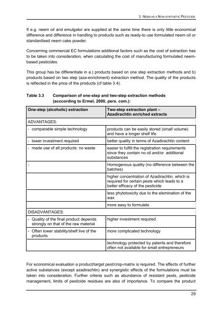 Status Report on Global Neem Usage - Gtz