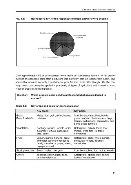 Status Report on Global Neem Usage - Gtz