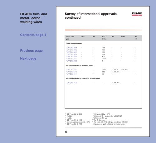 FILARC flux - Esab