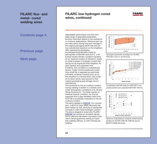 FILARC flux - Esab