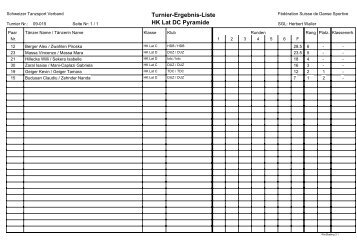 Turnier-Ergebnis-Liste HK Lat DC Pyramide - Schweizer Tanzsport ...