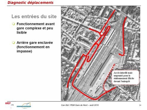 Synthèse finale PEM Gare Niort - Communauté d'Agglomération de ...