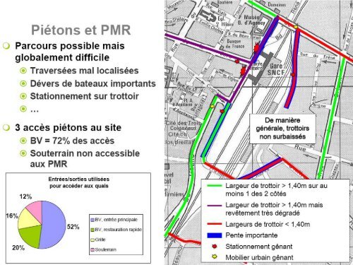 Synthèse finale PEM Gare Niort - Communauté d'Agglomération de ...