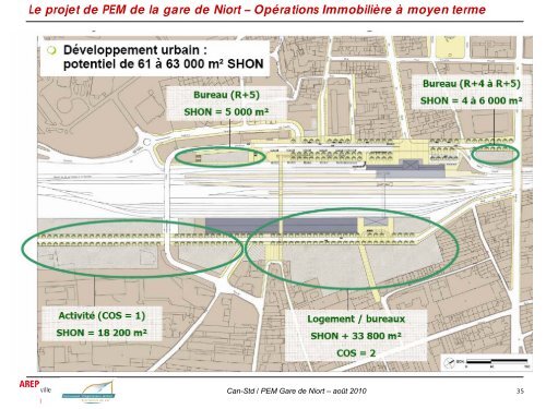 Synthèse finale PEM Gare Niort - Communauté d'Agglomération de ...