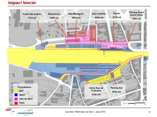 Synthèse finale PEM Gare Niort - Communauté d'Agglomération de ...