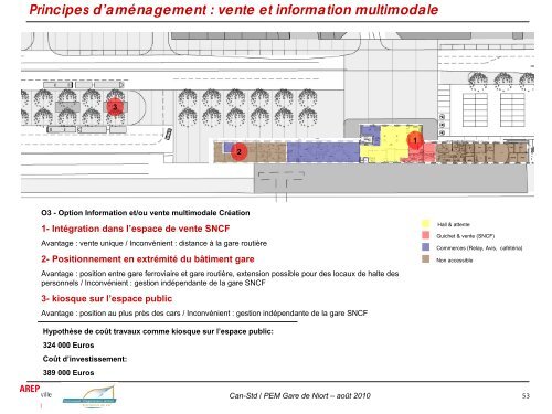 Synthèse finale PEM Gare Niort - Communauté d'Agglomération de ...