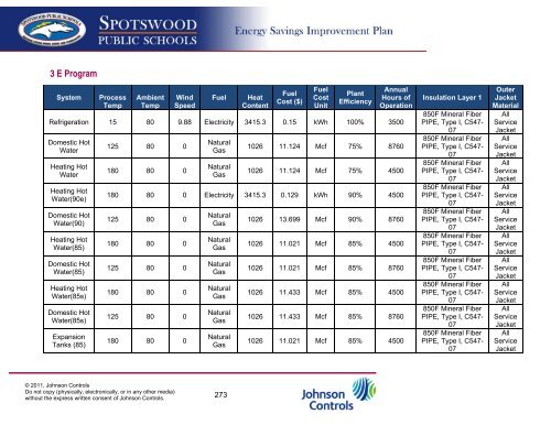 here - Spotswood School District