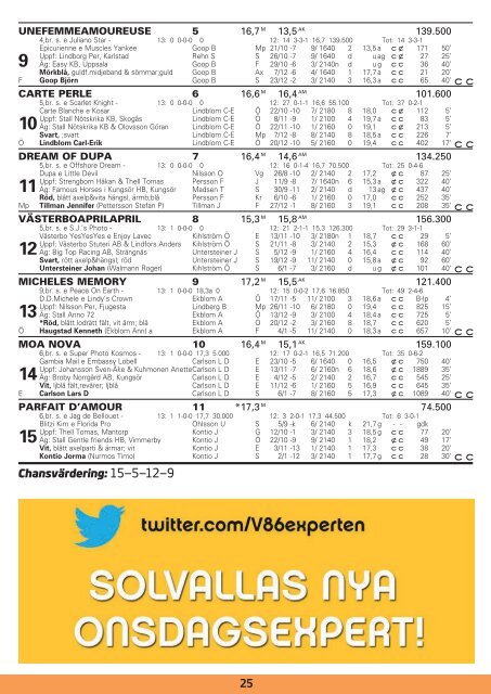 SÃƒÂ–NDAG 13 JANUARI - Solvalla