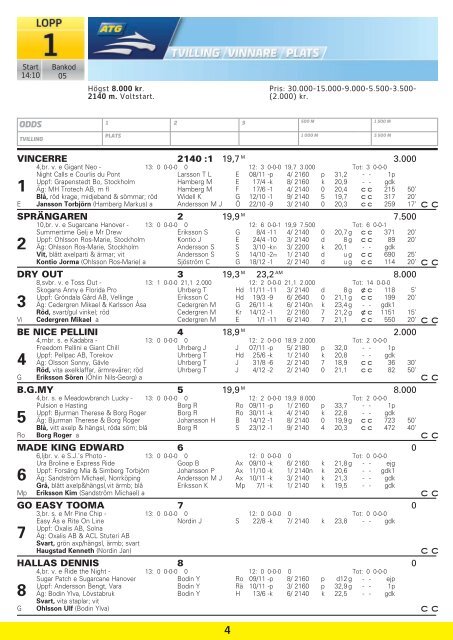 SÃƒÂ–NDAG 13 JANUARI - Solvalla