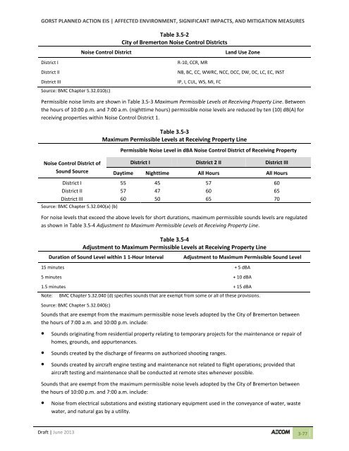 Volume 2: Draft Gorst Planned Action Environmental Impact Statement