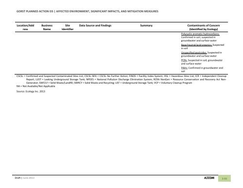 Volume 2: Draft Gorst Planned Action Environmental Impact Statement