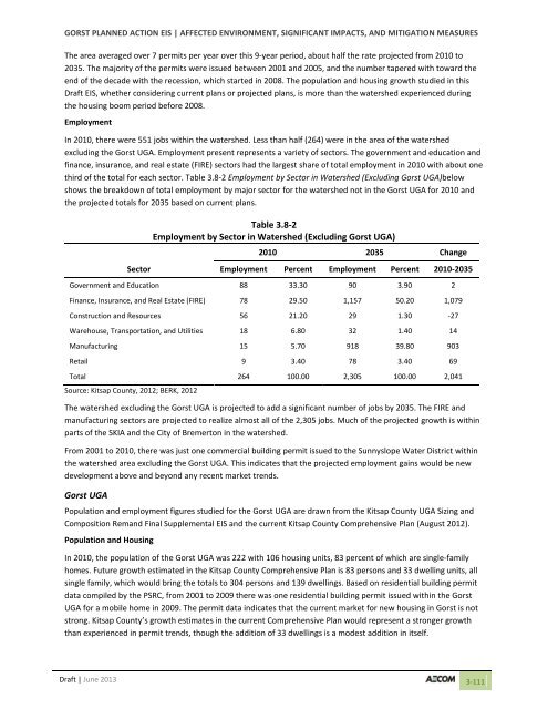 Volume 2: Draft Gorst Planned Action Environmental Impact Statement