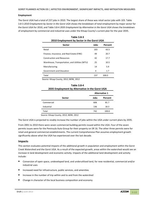 Volume 2: Draft Gorst Planned Action Environmental Impact Statement