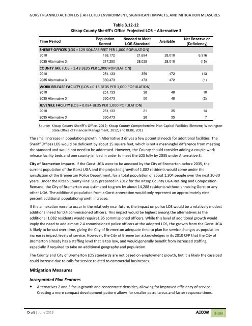 Volume 2: Draft Gorst Planned Action Environmental Impact Statement