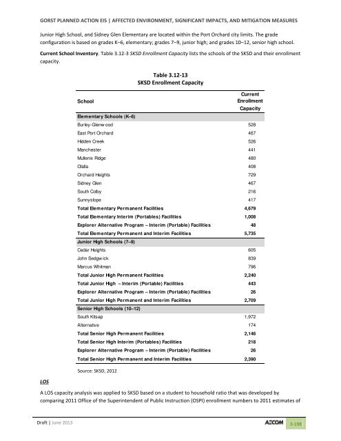 Volume 2: Draft Gorst Planned Action Environmental Impact Statement