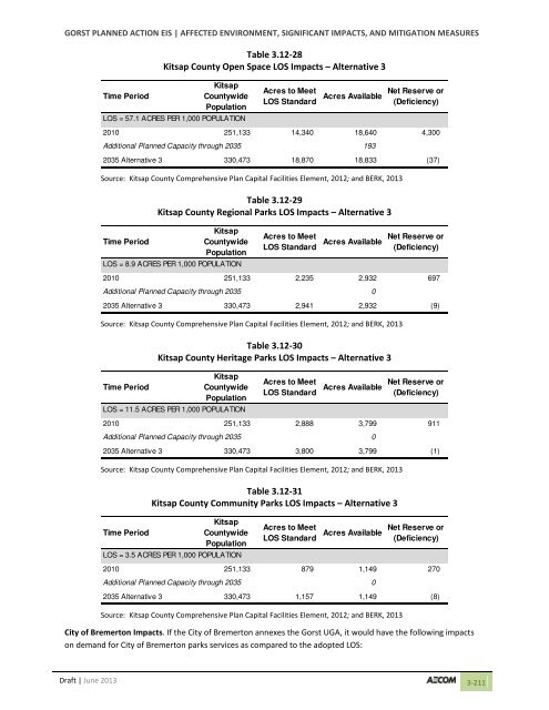 Volume 2: Draft Gorst Planned Action Environmental Impact Statement