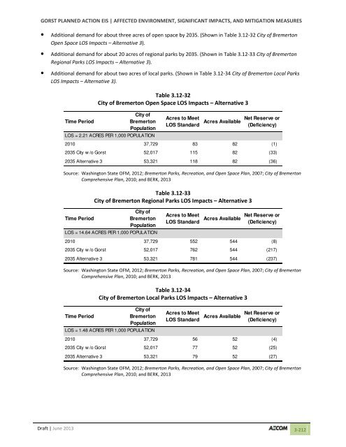 Volume 2: Draft Gorst Planned Action Environmental Impact Statement