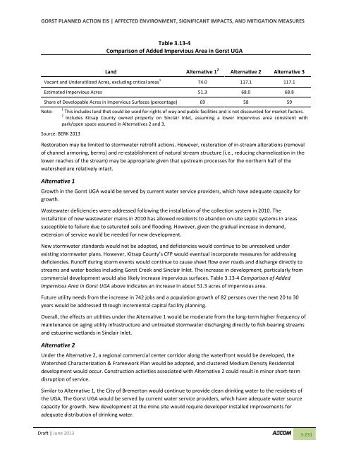 Volume 2: Draft Gorst Planned Action Environmental Impact Statement