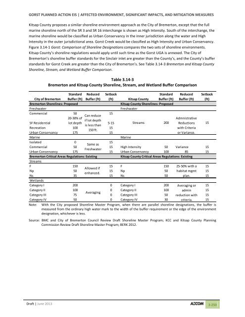 Volume 2: Draft Gorst Planned Action Environmental Impact Statement