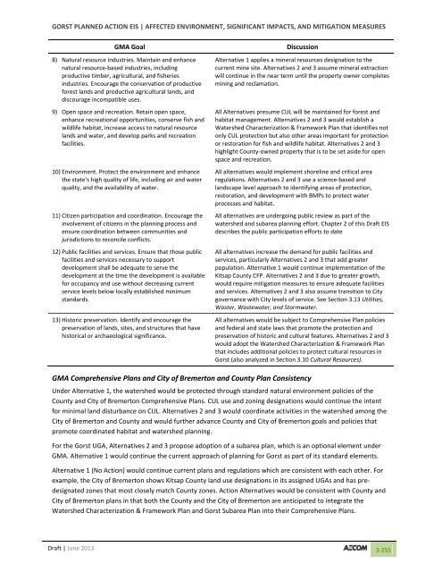 Volume 2: Draft Gorst Planned Action Environmental Impact Statement