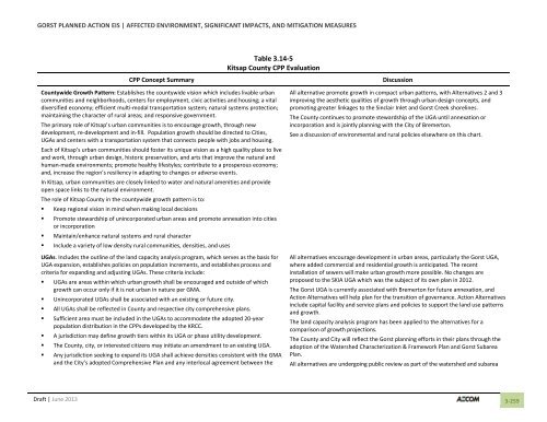 Volume 2: Draft Gorst Planned Action Environmental Impact Statement