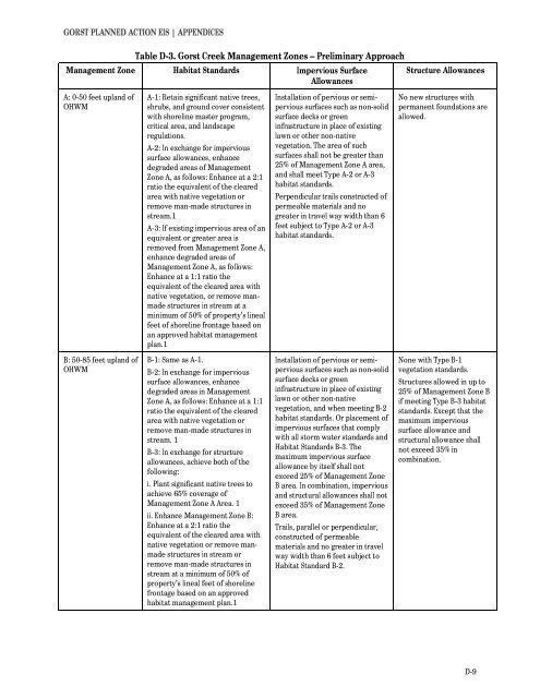 Volume 2: Draft Gorst Planned Action Environmental Impact Statement