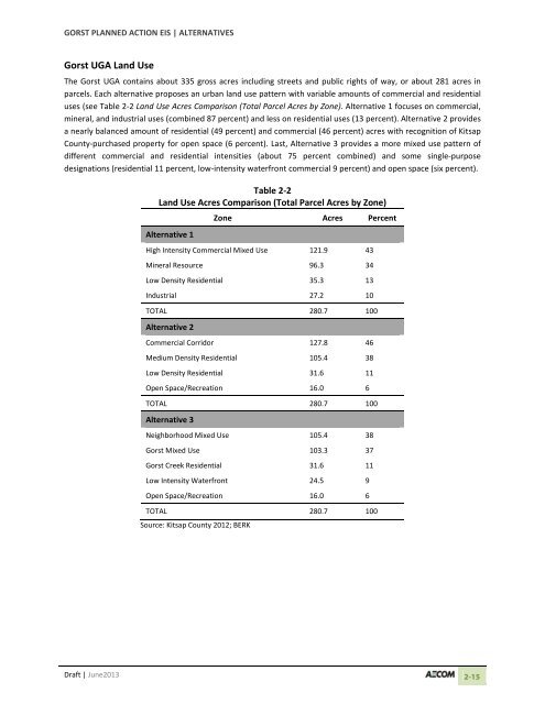 Volume 2: Draft Gorst Planned Action Environmental Impact Statement