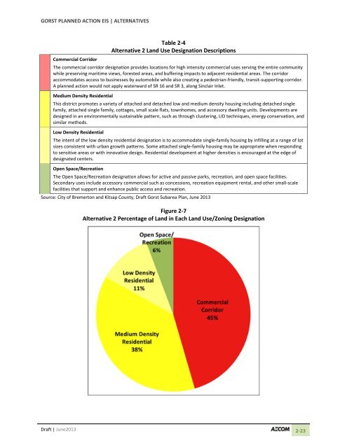 Volume 2: Draft Gorst Planned Action Environmental Impact Statement