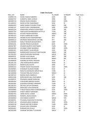 Trade Test Score - Mahagenco