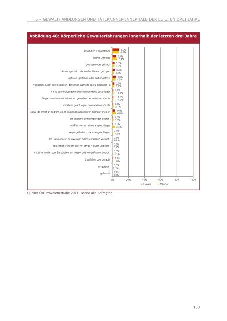 Gewalt in der Familie und im nahen sozialen Umfeld