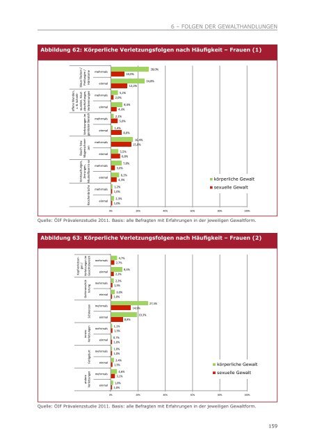 Gewalt in der Familie und im nahen sozialen Umfeld