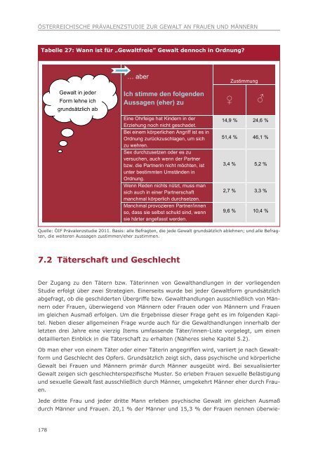 Gewalt in der Familie und im nahen sozialen Umfeld