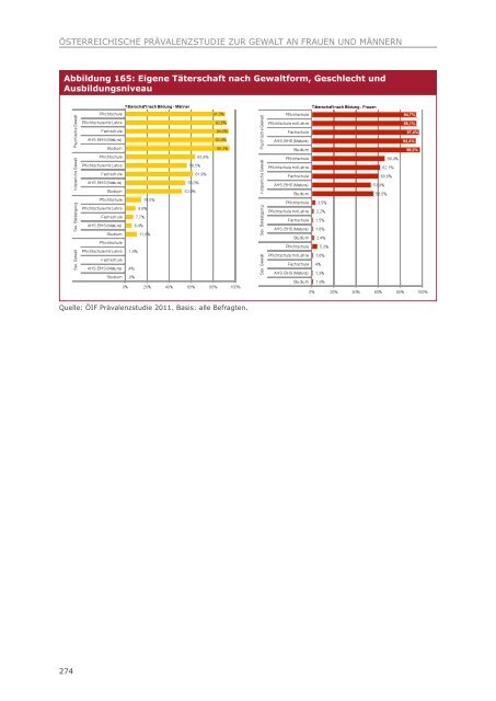 Gewalt in der Familie und im nahen sozialen Umfeld