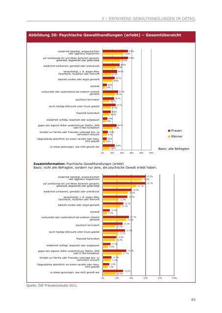 Gewalt in der Familie und im nahen sozialen Umfeld