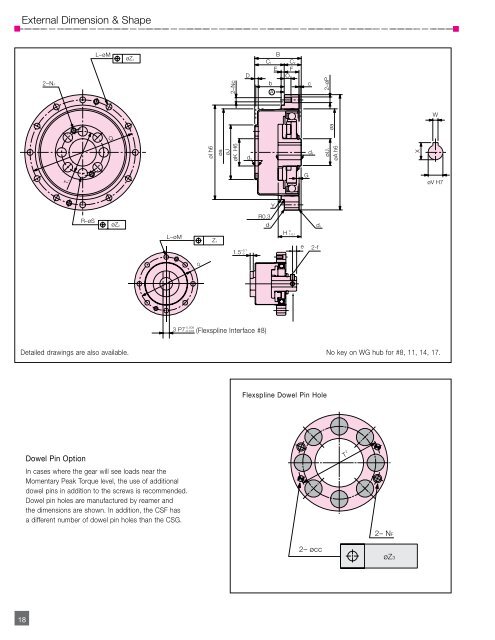 CSF CSG PDF - Harmonic Drive LLC