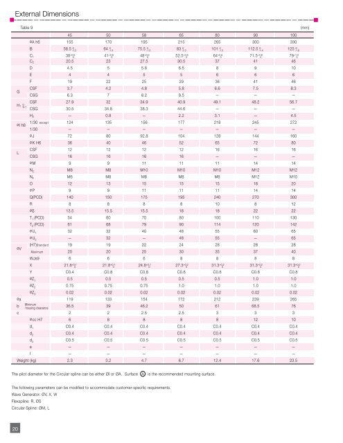 CSF CSG PDF - Harmonic Drive LLC