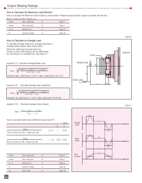 CSF CSG PDF - Harmonic Drive LLC