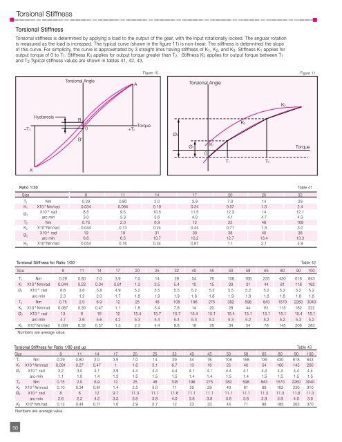 CSF CSG PDF - Harmonic Drive LLC