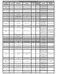 CORRESPONDENCIA RECIBIDA Y ASIGNADA