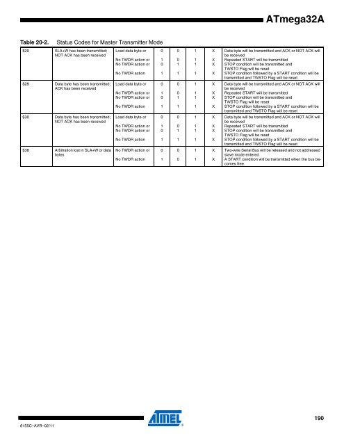 ATmega32A Datasheet - Sunrom Technologies