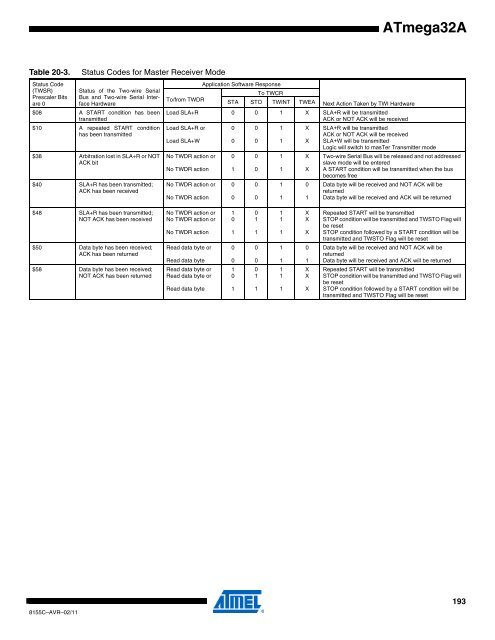 ATmega32A Datasheet - Sunrom Technologies