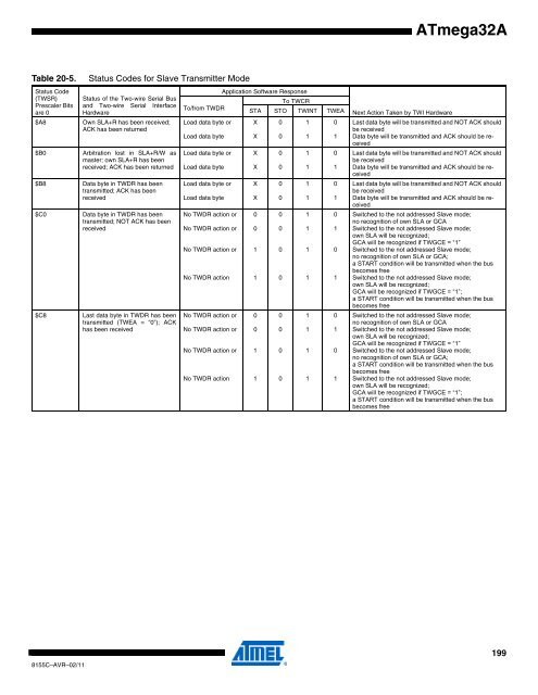 ATmega32A Datasheet - Sunrom Technologies