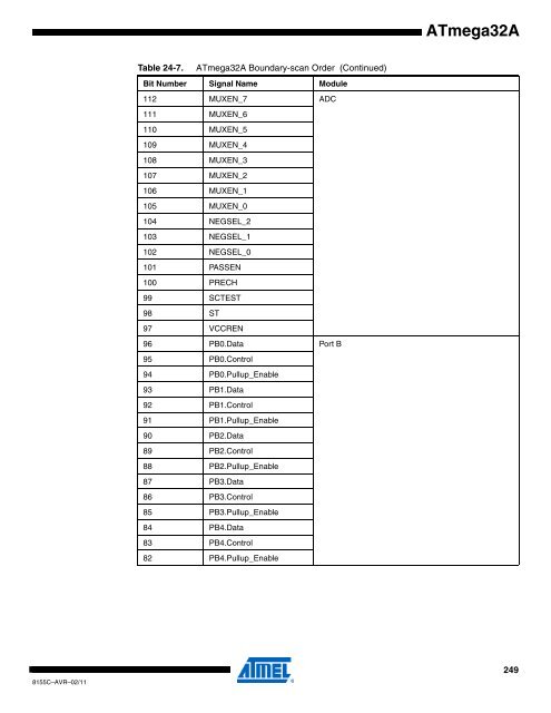 ATmega32A Datasheet - Sunrom Technologies