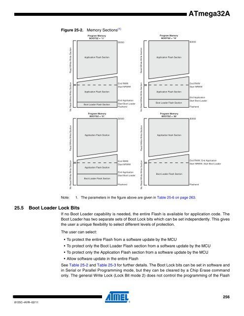 ATmega32A Datasheet - Sunrom Technologies