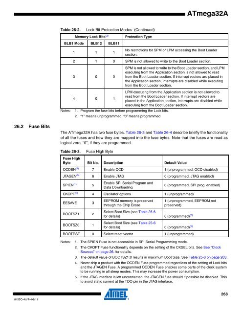 ATmega32A Datasheet - Sunrom Technologies