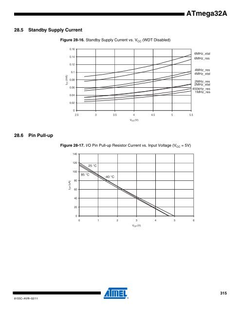 ATmega32A Datasheet - Sunrom Technologies